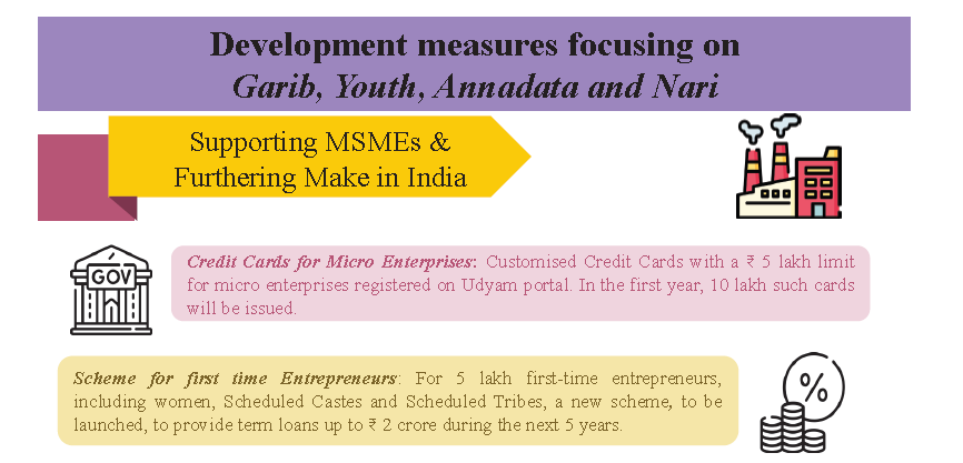 Budget 2025-2026: Key Features & Expectations