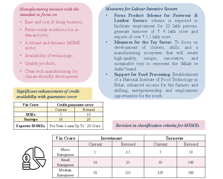 Budget 2025-2026: Key Features & Expectations