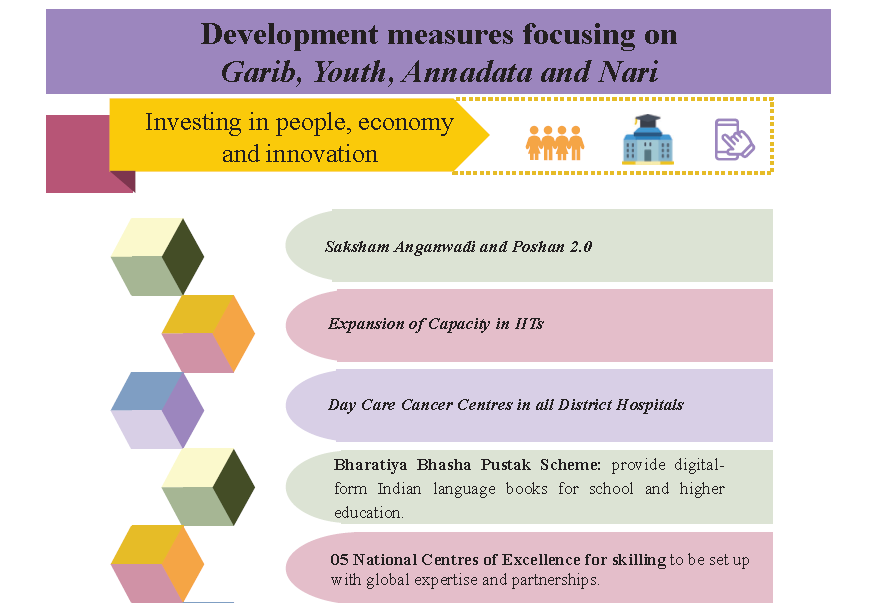 Budget 2025-2026: Key Features & Expectations