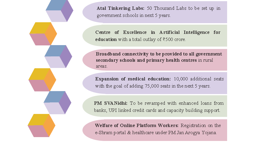 Budget 2025-2026: Key Features & Expectations