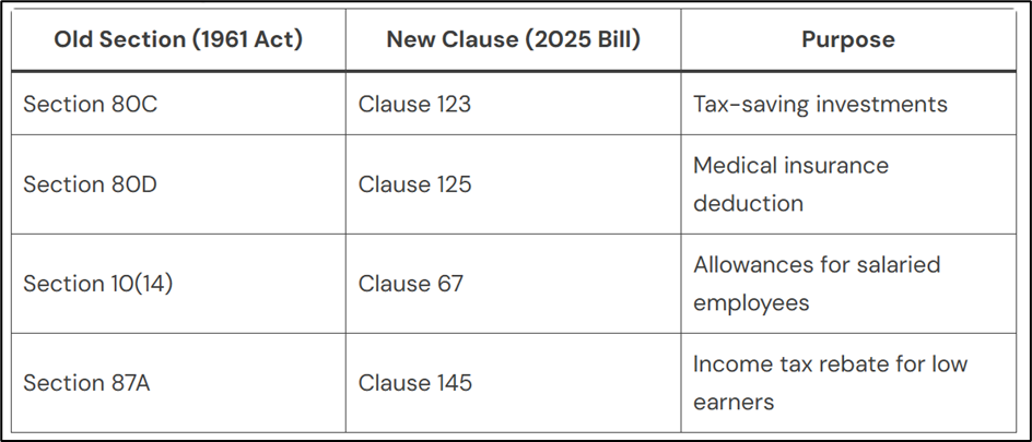 80C Gone? How Clause 123 Changes Your Tax Savings