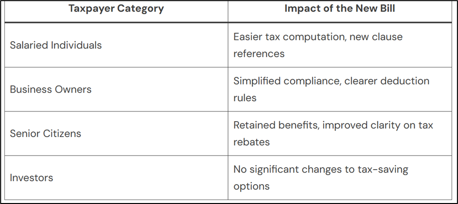 80C Gone? How Clause 123 Changes Your Tax Savings