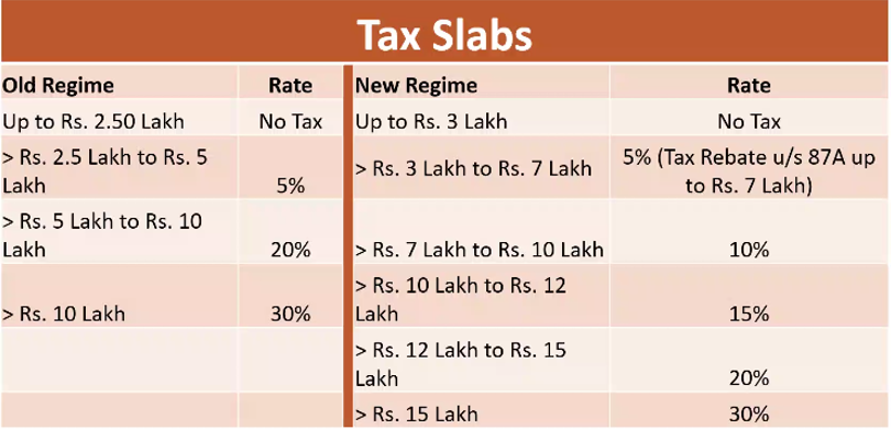 OLD TAX REGIME vs. NEW TAX REGIME - INDIVIDUALS -FY-24-25