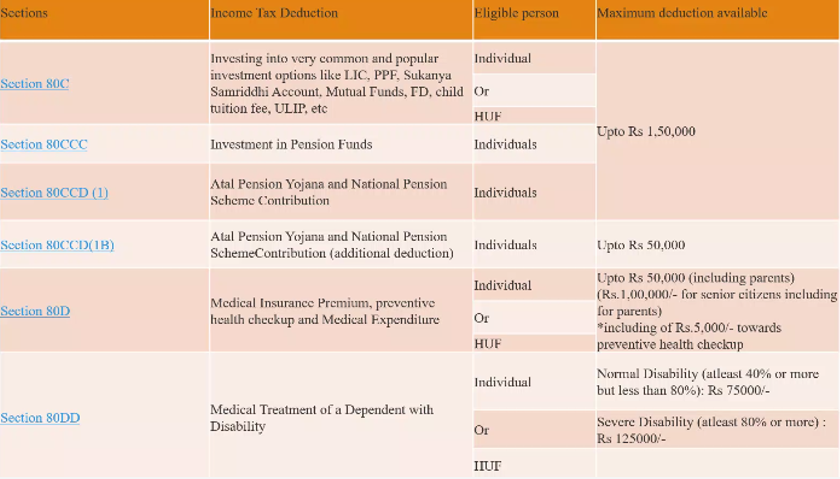 OLD TAX REGIME vs. NEW TAX REGIME - INDIVIDUALS -FY-24-25