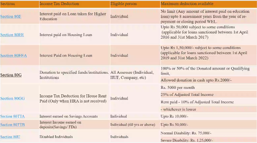 OLD TAX REGIME vs. NEW TAX REGIME - INDIVIDUALS -FY-24-25