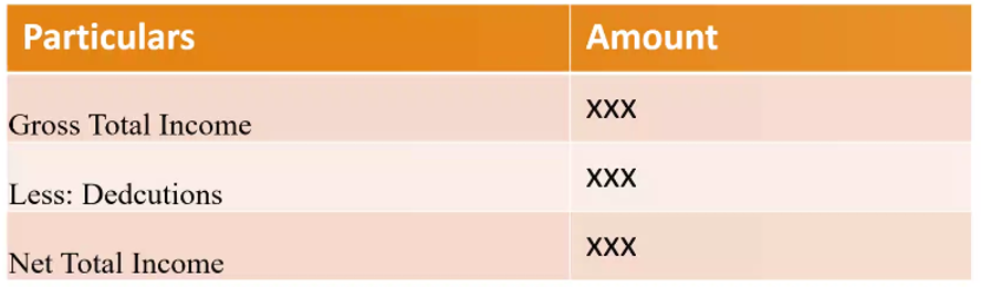 OLD TAX REGIME vs. NEW TAX REGIME - INDIVIDUALS -FY-24-25