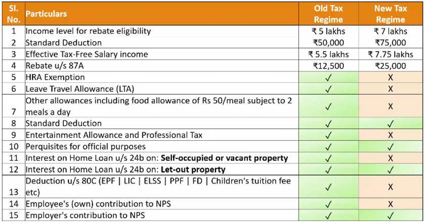 OLD TAX REGIME vs. NEW TAX REGIME - INDIVIDUALS -FY-24-25