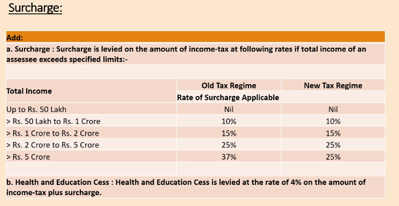 OLD TAX REGIME vs. NEW TAX REGIME - INDIVIDUALS -FY-24-25