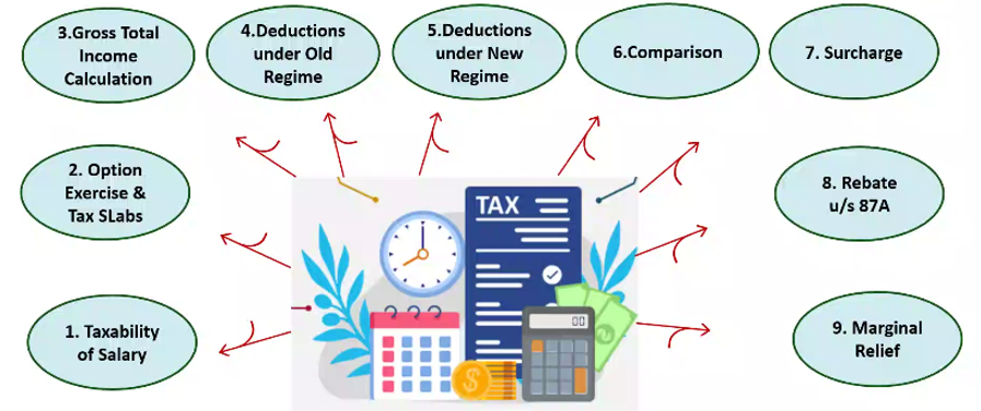 OLD TAX REGIME vs. NEW TAX REGIME - INDIVIDUALS -FY-24-25