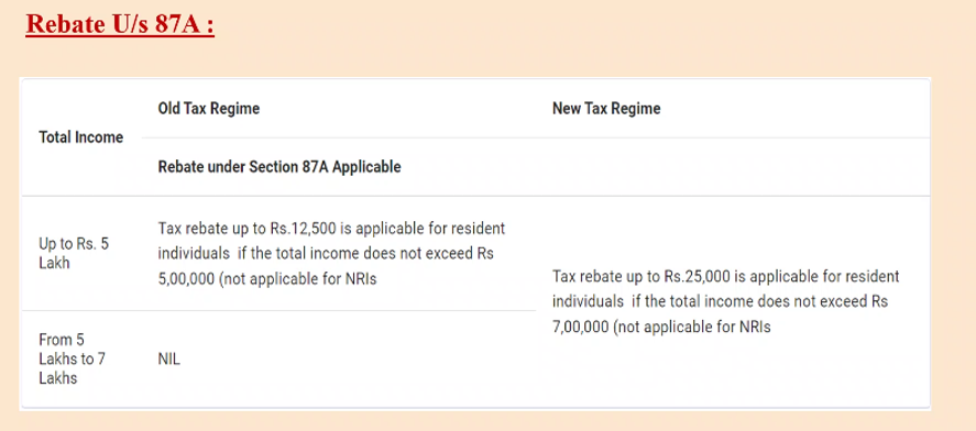 OLD TAX REGIME vs. NEW TAX REGIME - INDIVIDUALS -FY-24-25