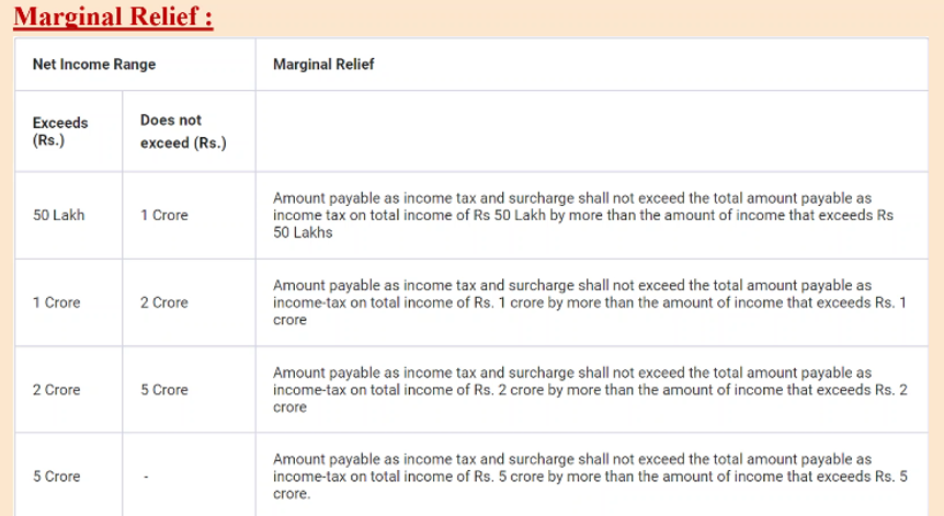 OLD TAX REGIME vs. NEW TAX REGIME - INDIVIDUALS -FY-24-25