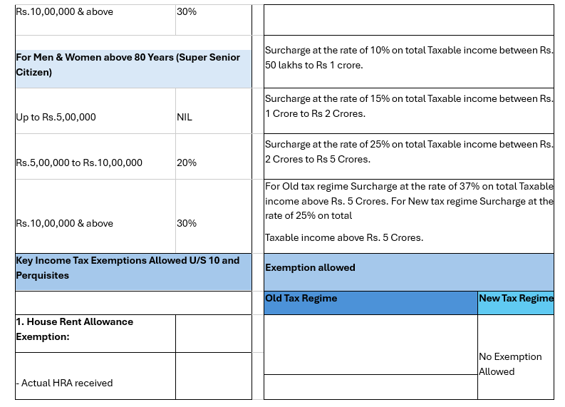 India Income Tax FY 2025-26: Old & New Tax Regime - Key Facts