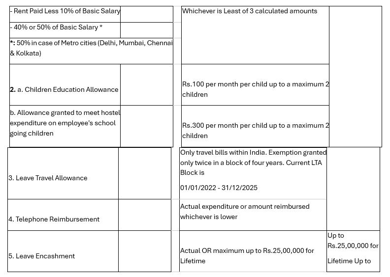 India Income Tax FY 2025-26: Old & New Tax Regime - Key Facts