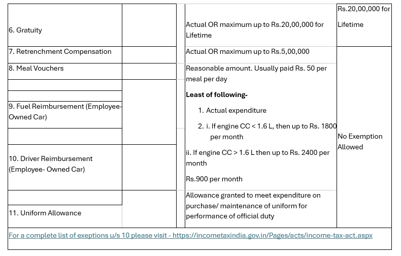India Income Tax FY 2025-26: Old & New Tax Regime - Key Facts
