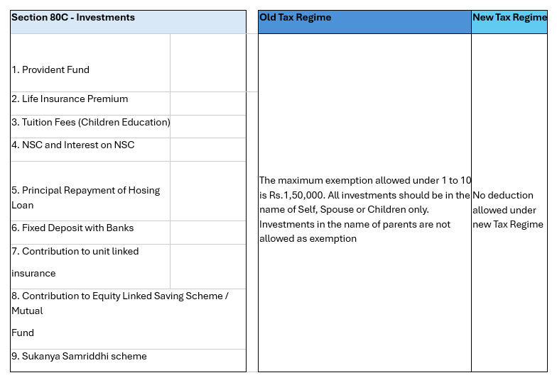 India Income Tax FY 2025-26: Old & New Tax Regime - Key Facts