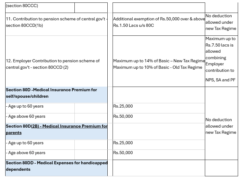 India Income Tax FY 2025-26: Old & New Tax Regime - Key Facts