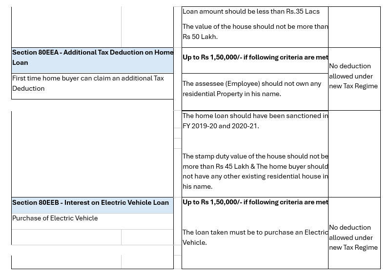 India Income Tax FY 2025-26: Old & New Tax Regime - Key Facts