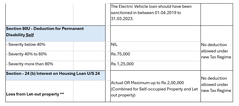 India Income Tax FY 2025-26: Old & New Tax Regime - Key Facts