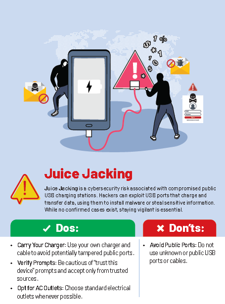 CYBER CRIME PREVENTION (ESSENTIAL DOS AND DON'TS